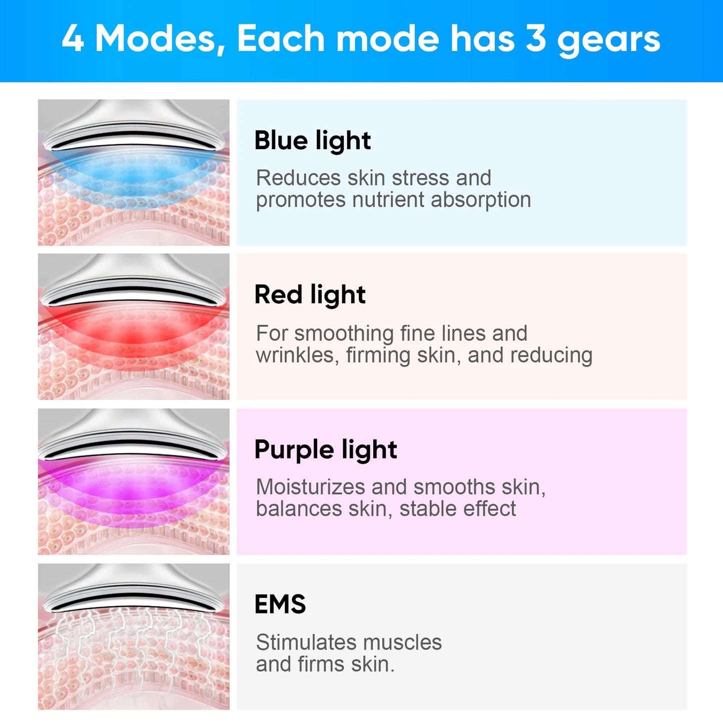 Handheld Face Massager Comfortable Facial Massager Face and Neck Beauty Device for Skin Care Adults Men and Women White