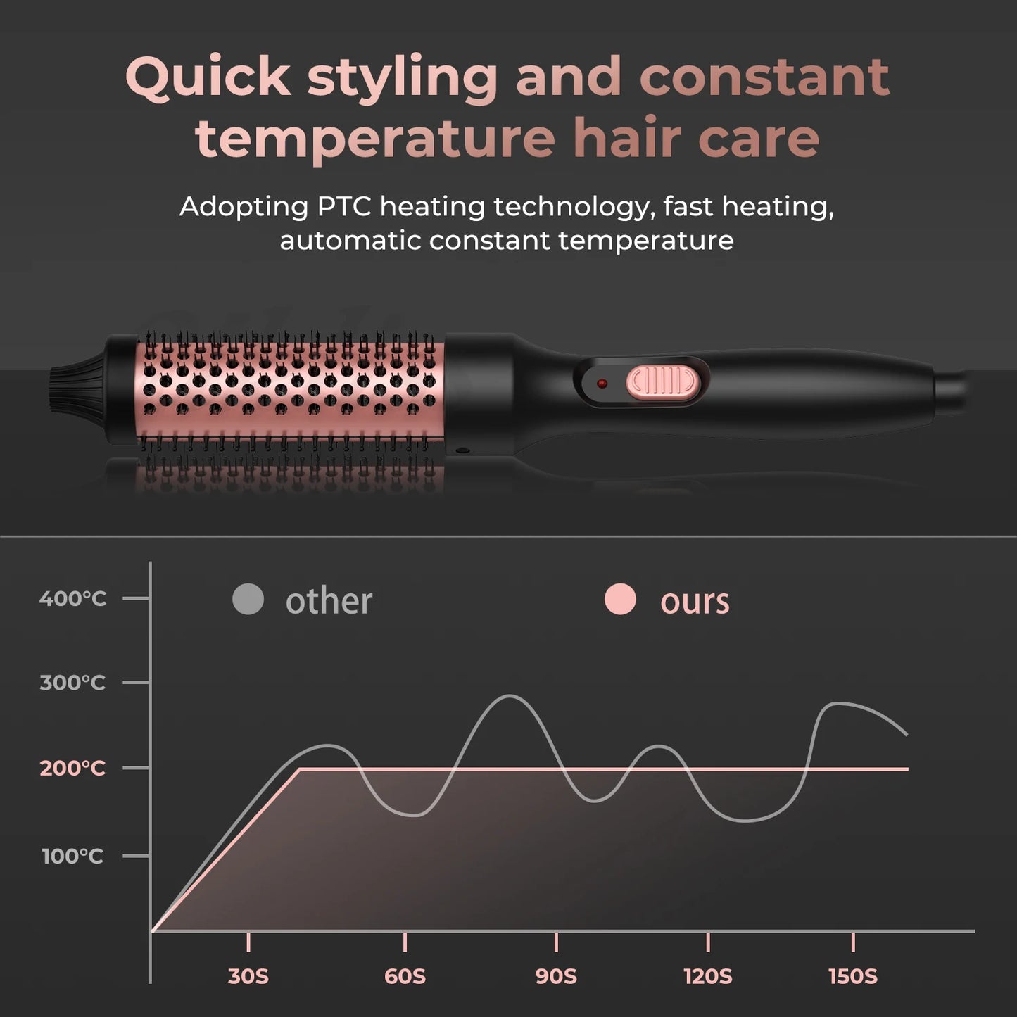 Thermal Brush, Heated Round Brush, 1 1/2 inch Thermal Round Brush Curling Iron Brush for Short Long Hair Hair Curling Brush