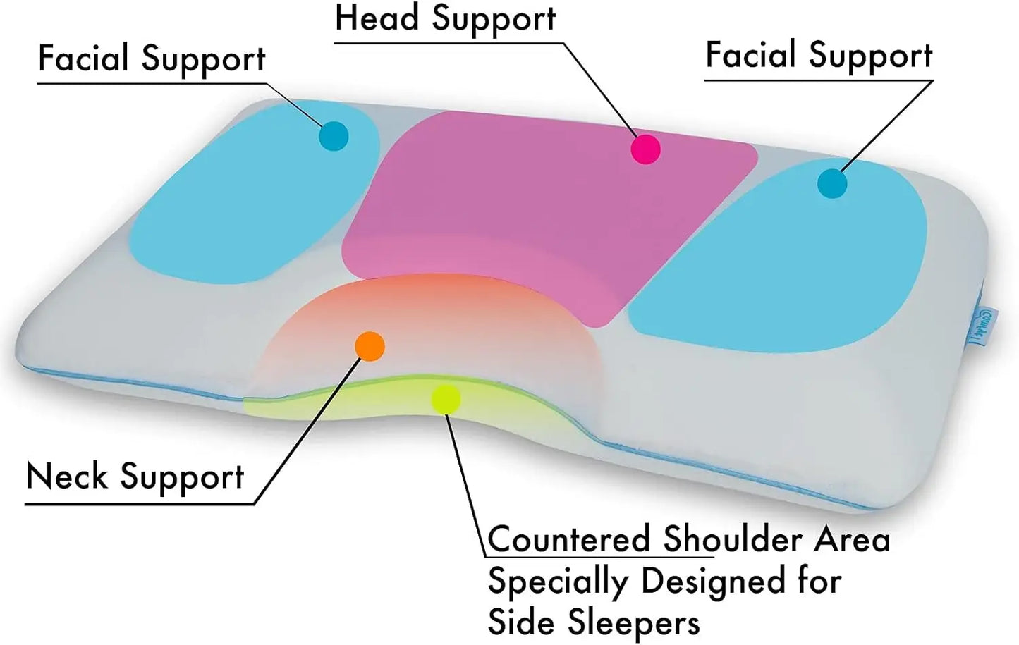 Side Sleeper Memory Foam Pillow With Cooling Contour Design