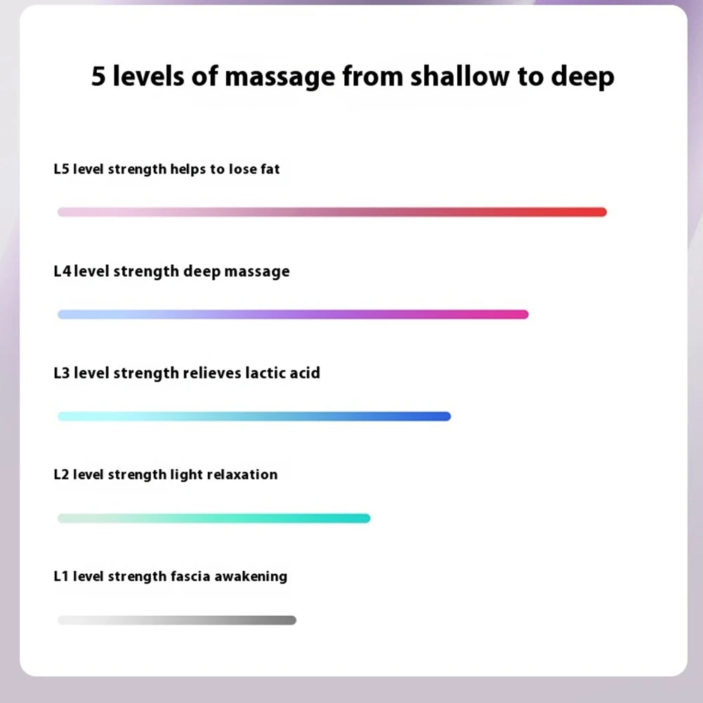 Full Body Fascia Ring Massage Gun With 5 Modes For Home Use