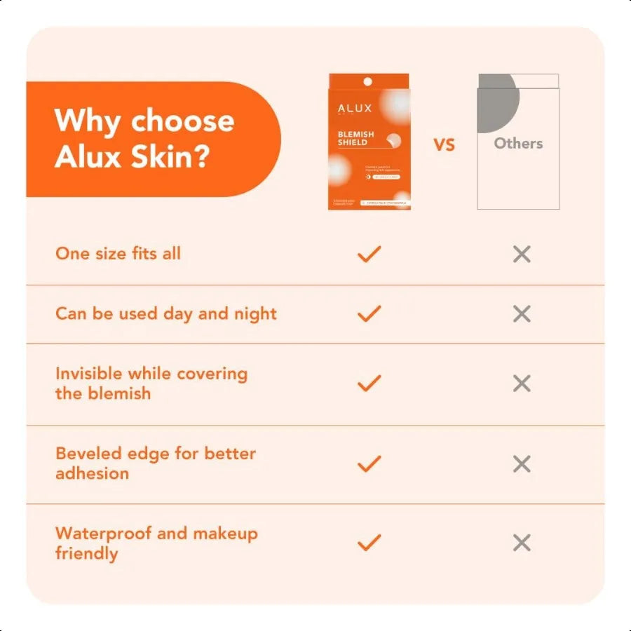 Skin Pimple Patches for Face 90 Unit Hydrocolloid Skin Care Acne Safe for Sensitive Skin Use Under Makeup Absorbing Spot Cover